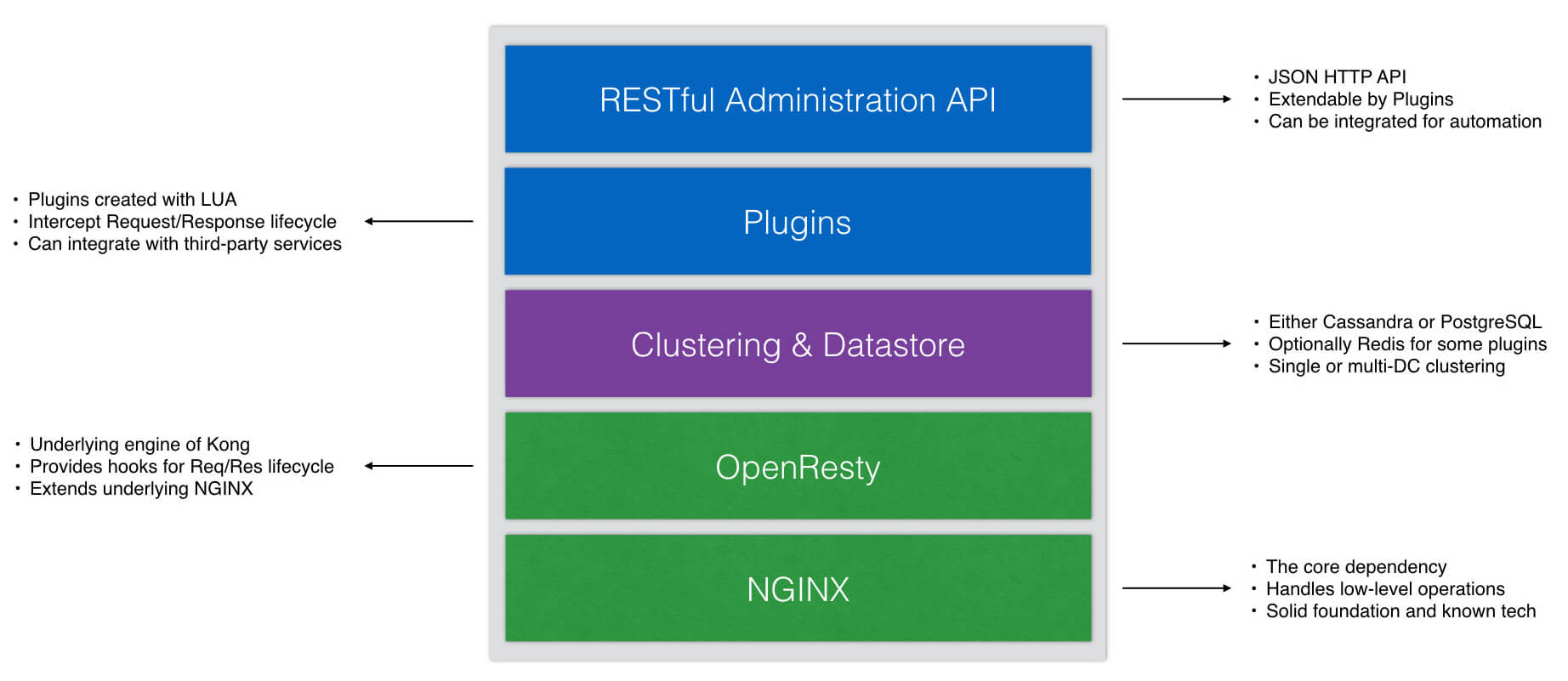 Image Alt architecture