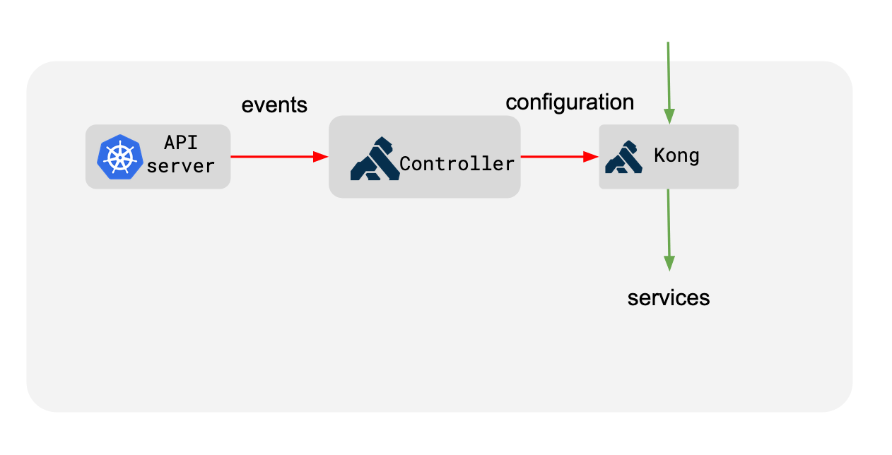 Image Alt ingress-contoller