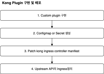 Image Alt kong-plugin-workflow